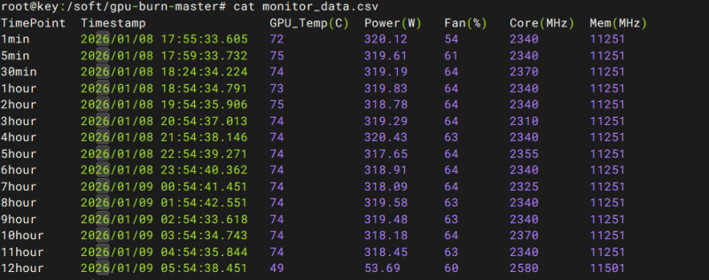 Sn 4080S满压测试-威尔创新
